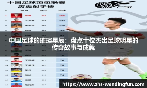 中国足球的璀璨星辰:盘点十位杰出足球明星的传奇故事与成就